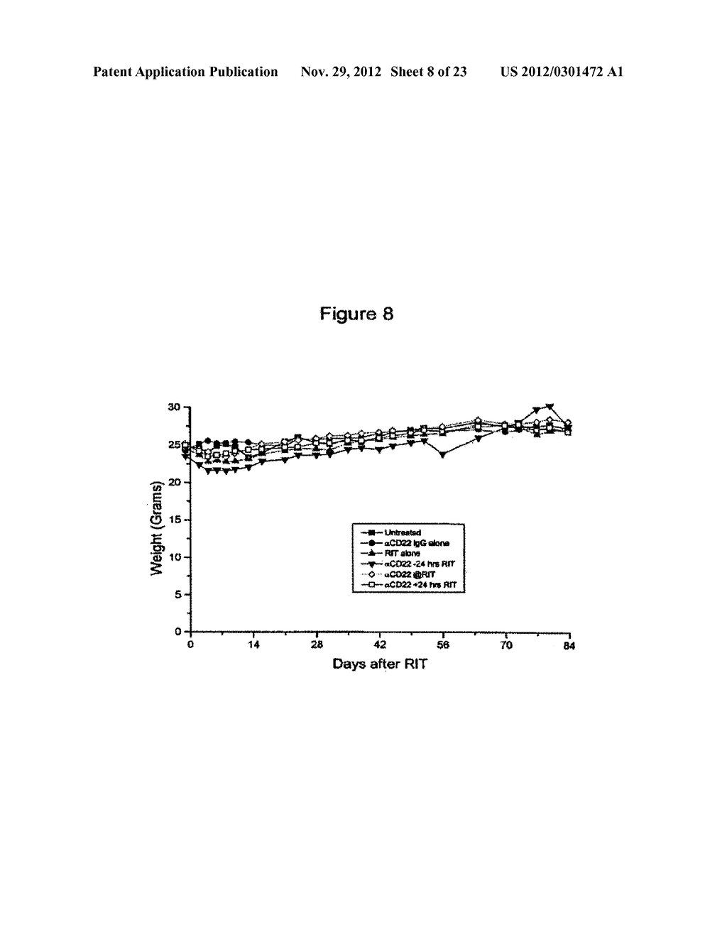 REAGENTS AND TREATMENT METHODS FOR AUTOIMMUNE DISEASES - diagram, schematic, and image 09