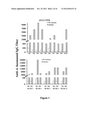 COMPOSITIONS AND METHODS FOR IMMUNIZATION AGAINST DRUG RESISTANT     ACINETOBACTER BAUMANNII diagram and image