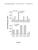 COMPOSITIONS AND METHODS FOR IMMUNIZATION AGAINST DRUG RESISTANT     ACINETOBACTER BAUMANNII diagram and image