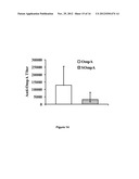 COMPOSITIONS AND METHODS FOR IMMUNIZATION AGAINST DRUG RESISTANT     ACINETOBACTER BAUMANNII diagram and image