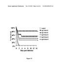 COMPOSITIONS AND METHODS FOR IMMUNIZATION AGAINST DRUG RESISTANT     ACINETOBACTER BAUMANNII diagram and image