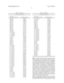 COMPOSITIONS AND METHODS FOR IMMUNIZATION AGAINST DRUG RESISTANT     ACINETOBACTER BAUMANNII diagram and image