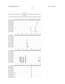 COMPOSITIONS AND METHODS FOR IMMUNIZATION AGAINST DRUG RESISTANT     ACINETOBACTER BAUMANNII diagram and image