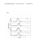 USE OF CCR9, CCL25/TECK, AND INTEGRIN alpha4 IN DIAGNOSIS AND TREATMENT OF     MELANOMA METASTASIS IN THE SMALL INTESTINE diagram and image