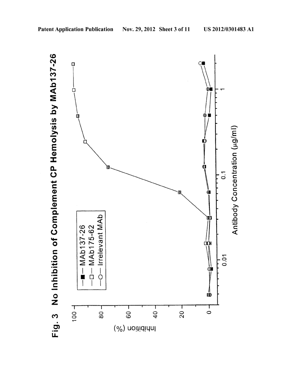 COMPLEMENT PATHWAY INHIBITORS BINDING TO C5 AND C5A WITHOUT PREVENTING THE     FORMATION OF C - diagram, schematic, and image 04