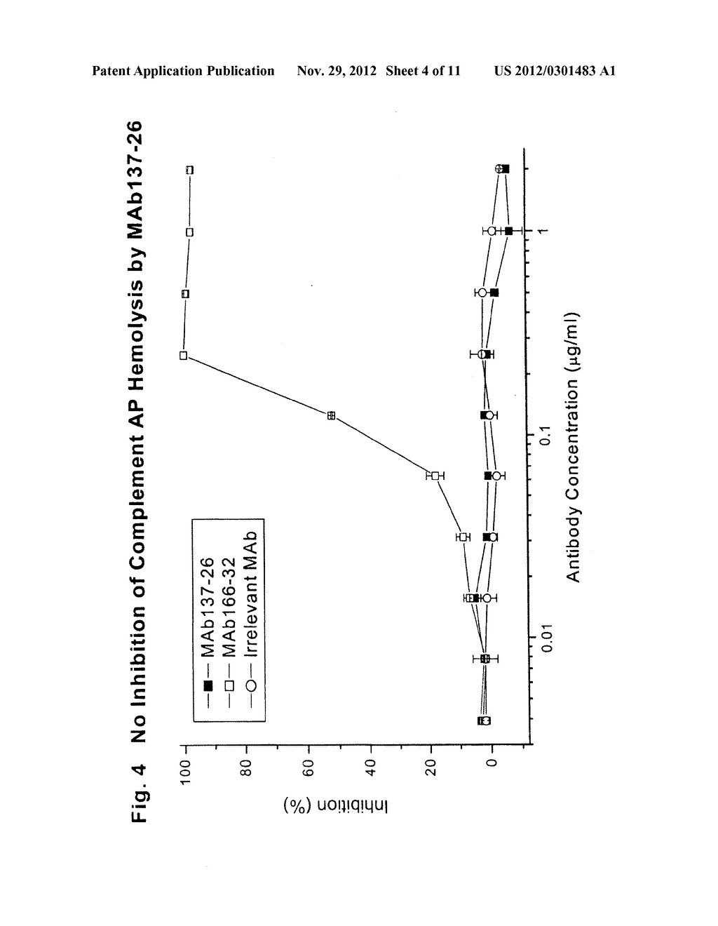 COMPLEMENT PATHWAY INHIBITORS BINDING TO C5 AND C5A WITHOUT PREVENTING THE     FORMATION OF C - diagram, schematic, and image 05