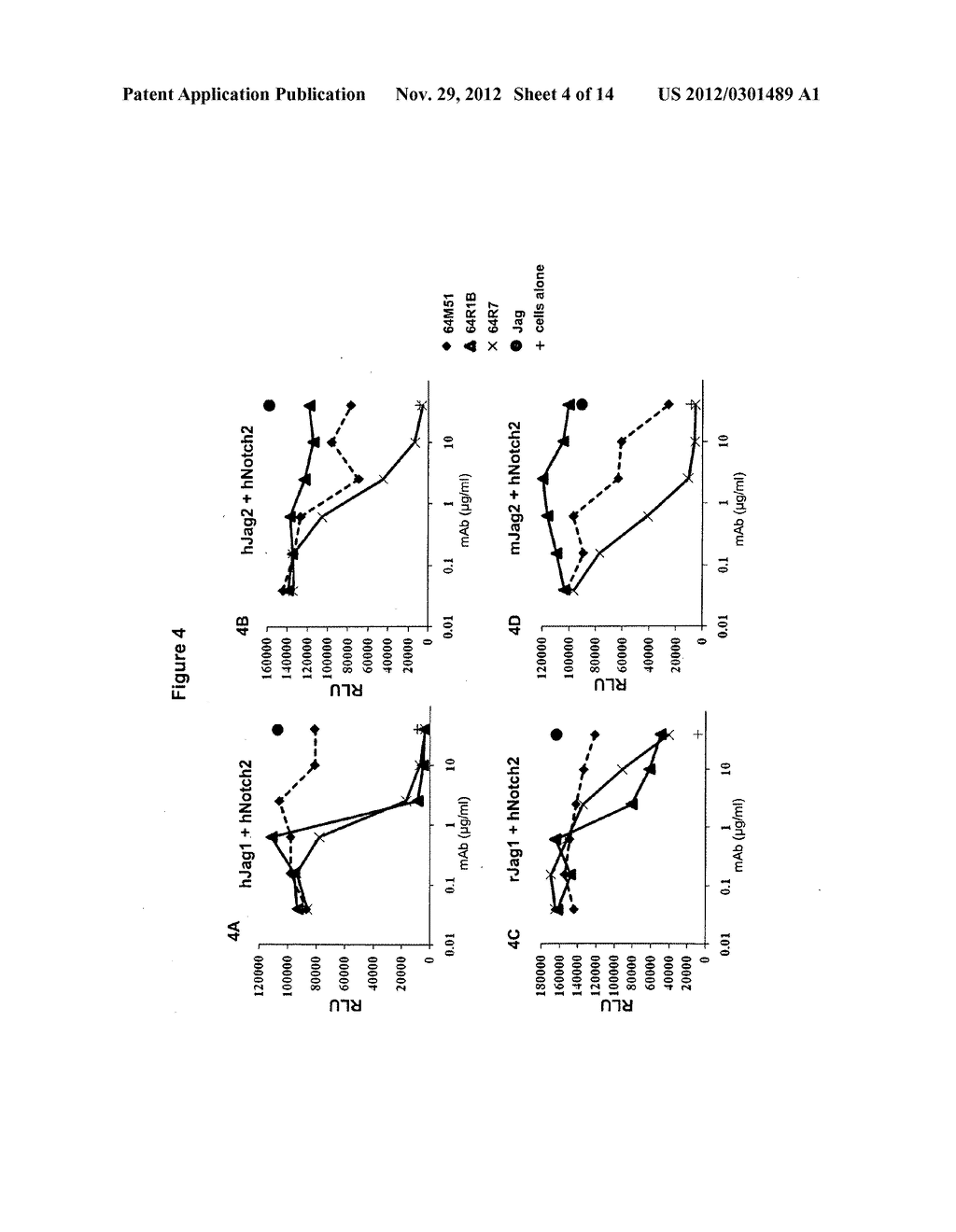 Jagged-Binding Agents and Uses Thereof - diagram, schematic, and image 05