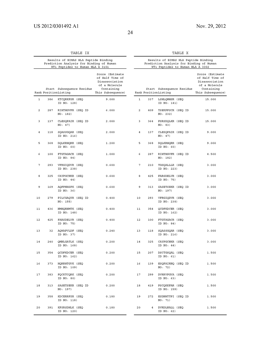 COMPOSITIONS AND METHODS FOR WT1 SPECIFIC IMMUNOTHERAPY - diagram, schematic, and image 47