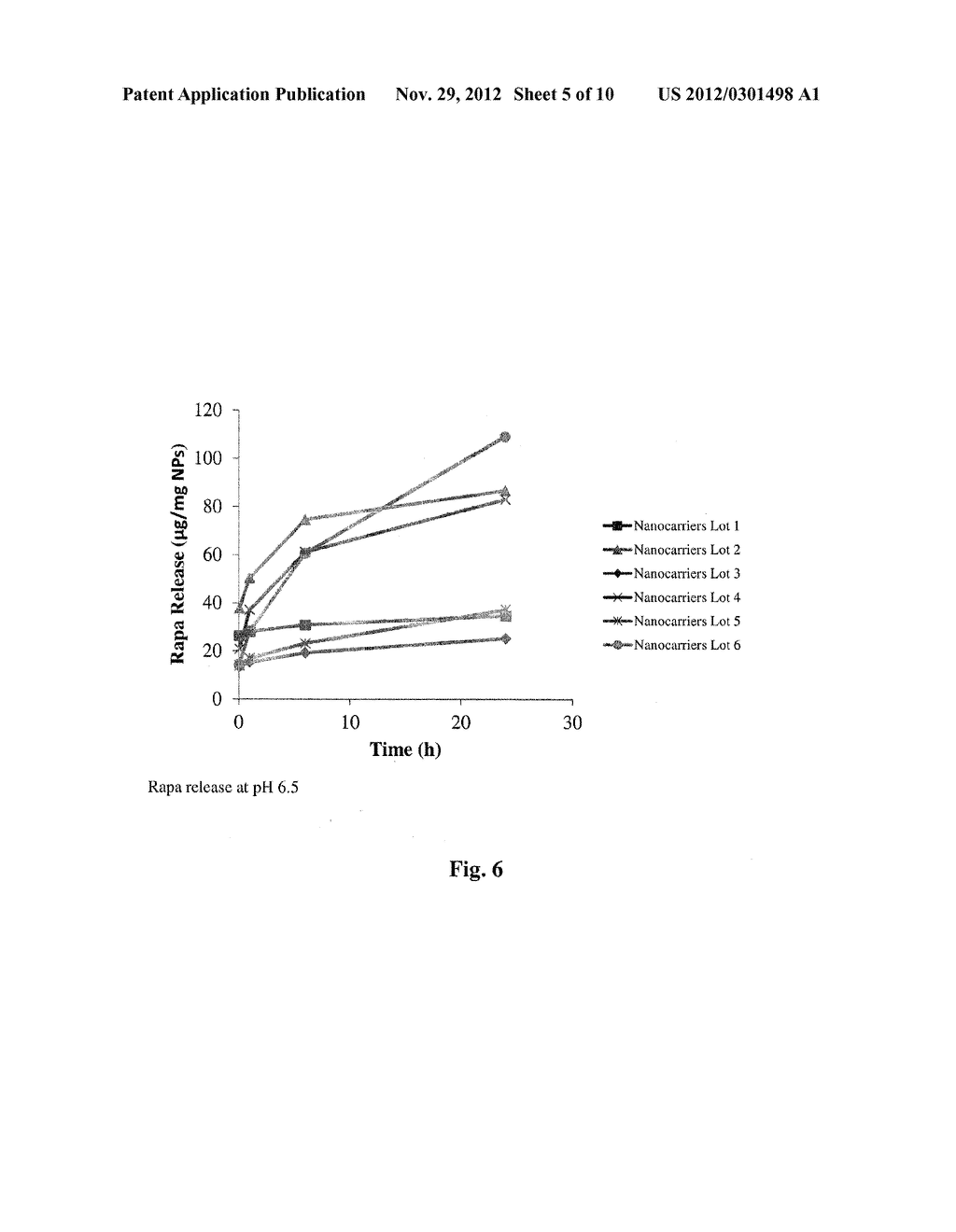 CONTROLLED RELEASE OF IMMUNOSUPPRESSANTS FROM SYNTHETIC NANOCARRIERS - diagram, schematic, and image 06