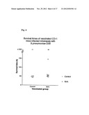 METHOD FOR SELECTING AND PRODUCING VACCINE COMPONENTS AND VACCINES BASED     THEREON diagram and image