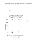 METHOD FOR SELECTING AND PRODUCING VACCINE COMPONENTS AND VACCINES BASED     THEREON diagram and image