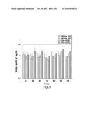 15-VALENT PNEUMOCOCCAL POLYSACCHARIDE-PROTEIN CONJUGATE VACCINE     COMPOSITION diagram and image