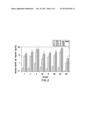 15-VALENT PNEUMOCOCCAL POLYSACCHARIDE-PROTEIN CONJUGATE VACCINE     COMPOSITION diagram and image