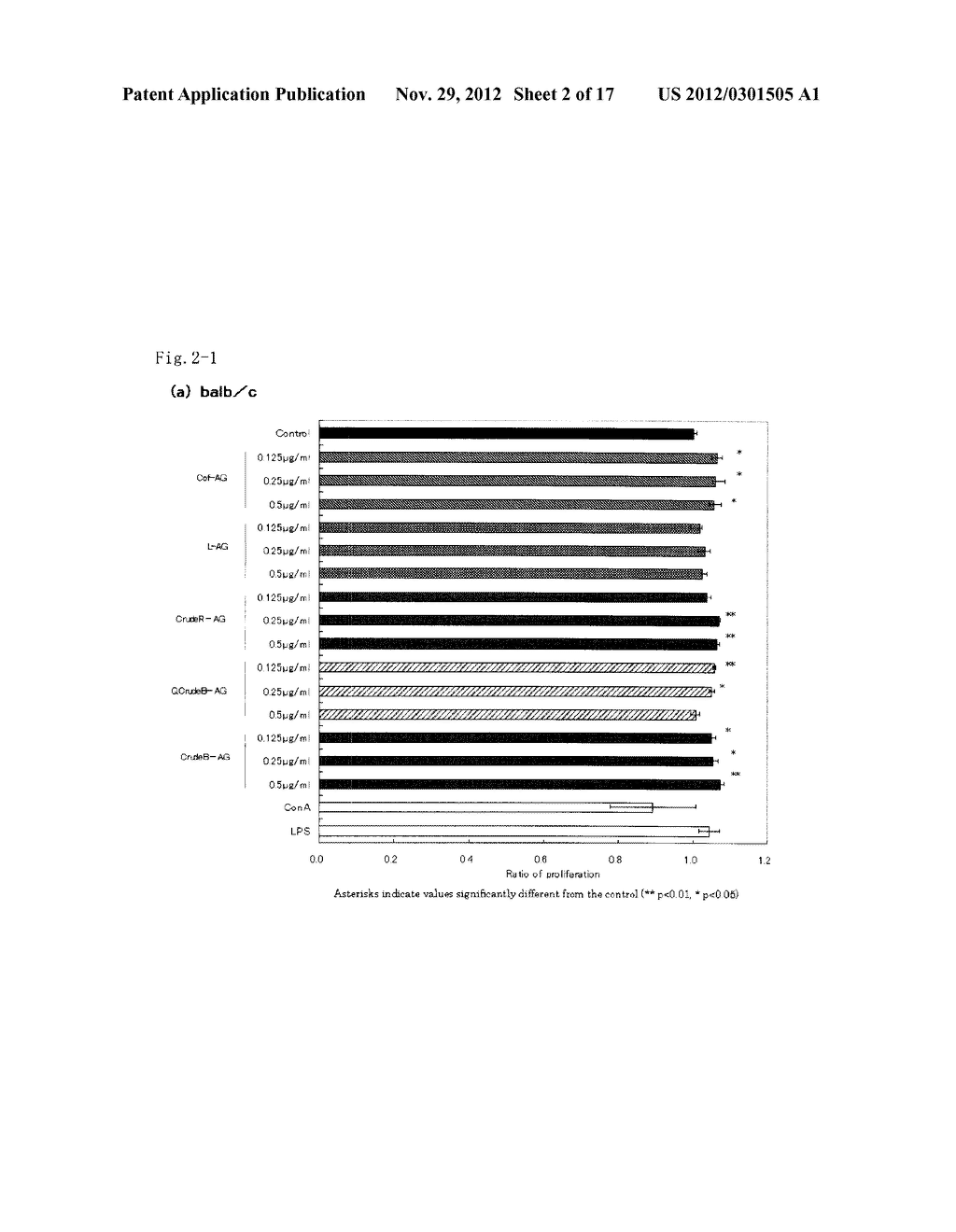 Immunostimulating Agent and Method for Production Thereof - diagram, schematic, and image 03