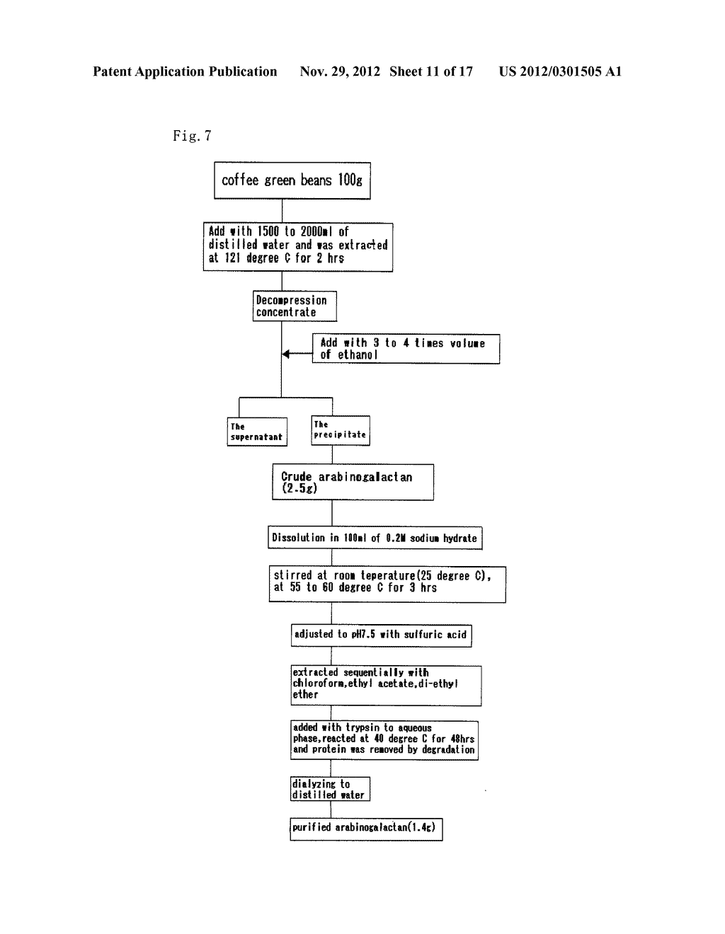 Immunostimulating Agent and Method for Production Thereof - diagram, schematic, and image 12