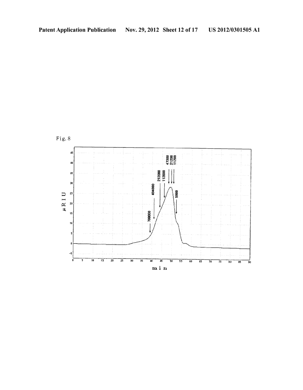 Immunostimulating Agent and Method for Production Thereof - diagram, schematic, and image 13