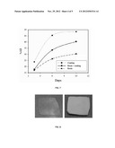 DEVELOPMENT OF BIOACTIVE ELECTROSPUN COATINGS FOR BIOMEDICAL APPLICATIONS diagram and image