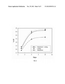 DEVELOPMENT OF BIOACTIVE ELECTROSPUN COATINGS FOR BIOMEDICAL APPLICATIONS diagram and image