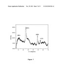 Nanostructured titanium oxide material and its synthesis procedure diagram and image