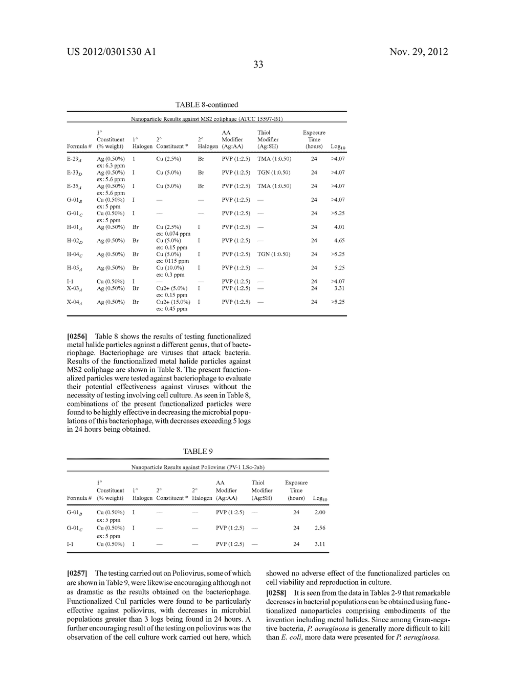 COMPOSITIONS AND METHODS FOR ANTIMICROBIAL METAL NANOPARTICLES - diagram, schematic, and image 37