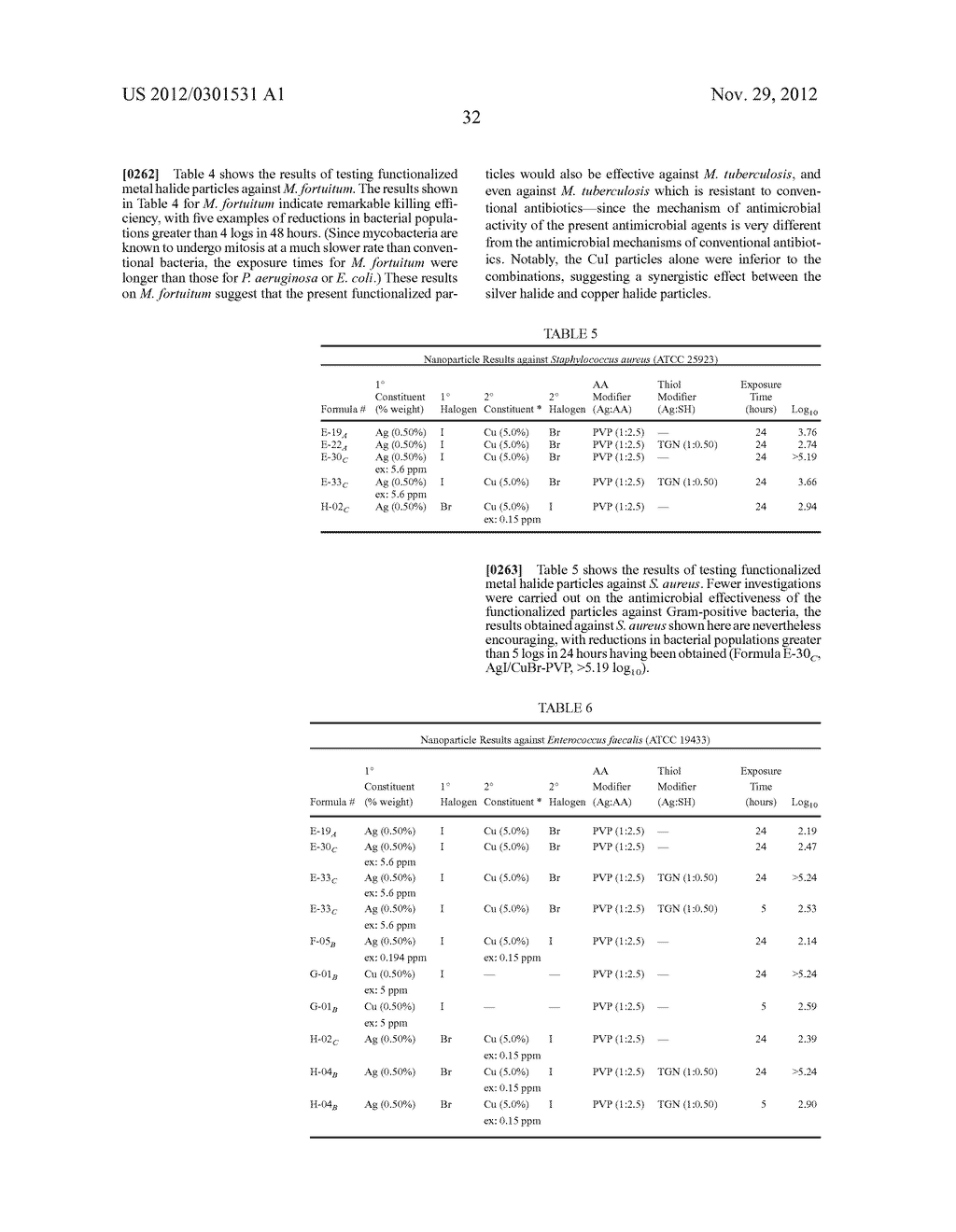 COMPOSITIONS AND METHODS FOR ANTIMICROBIAL METAL NANOPARTICLES - diagram, schematic, and image 36