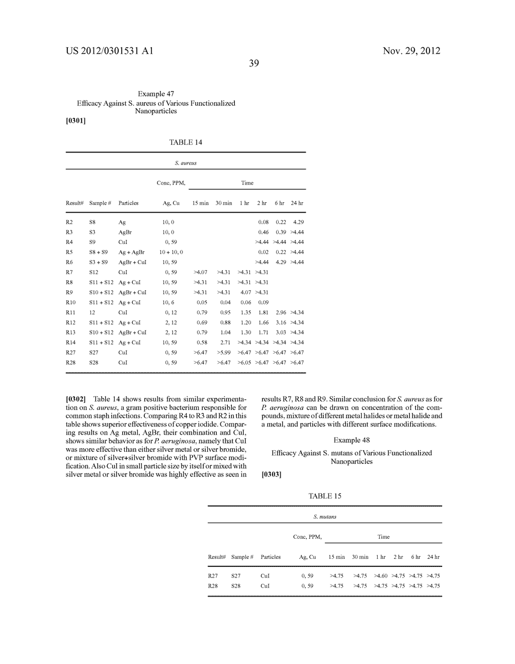 COMPOSITIONS AND METHODS FOR ANTIMICROBIAL METAL NANOPARTICLES - diagram, schematic, and image 43