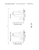 COMPOUNDS AND COMPOSITIONS FOR TREATING NEURONAL DEATH OR NEUROLOGICAL     DYSFUNCTION diagram and image