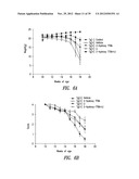 COMPOUNDS AND COMPOSITIONS FOR TREATING NEURONAL DEATH OR NEUROLOGICAL     DYSFUNCTION diagram and image