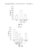 COMPOUNDS AND COMPOSITIONS FOR TREATING NEURONAL DEATH OR NEUROLOGICAL     DYSFUNCTION diagram and image