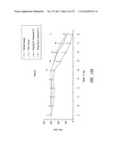 COMPOUNDS AND COMPOSITIONS FOR TREATING NEURONAL DEATH OR NEUROLOGICAL     DYSFUNCTION diagram and image