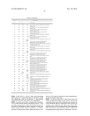 COMPOUNDS AND COMPOSITIONS FOR TREATING NEURONAL DEATH OR NEUROLOGICAL     DYSFUNCTION diagram and image