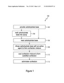 METHOD OF ASSISTING WITH DIGESTIVE UPSETS USING A CONFECTION-BASED     DELIVERY OF PEPPERMINT OIL AND GINGER diagram and image