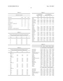 DIETARY REGIMENS USEFUL FOR MIMICKING CALORIC RESTRICTIONS diagram and image