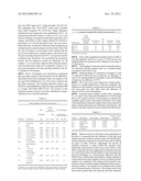 Malodor Absorbent Polymer and Fiber diagram and image