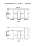 Golf Ball Having An Aerodynamic Coating Including Micro Surface Roughness diagram and image