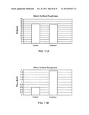 Golf Ball Having An Aerodynamic Coating Including Micro Surface Roughness diagram and image