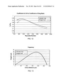 Golf Ball Having An Aerodynamic Coating Including Micro Surface Roughness diagram and image