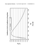 Golf Ball Having An Aerodynamic Coating Including Micro Surface Roughness diagram and image