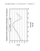 Golf Ball Having An Aerodynamic Coating Including Micro Surface Roughness diagram and image