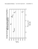 Golf Ball Having An Aerodynamic Coating Including Micro Surface Roughness diagram and image