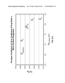 Golf Ball Having An Aerodynamic Coating Including Micro Surface Roughness diagram and image