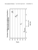 Golf Ball Having An Aerodynamic Coating Including Micro Surface Roughness diagram and image