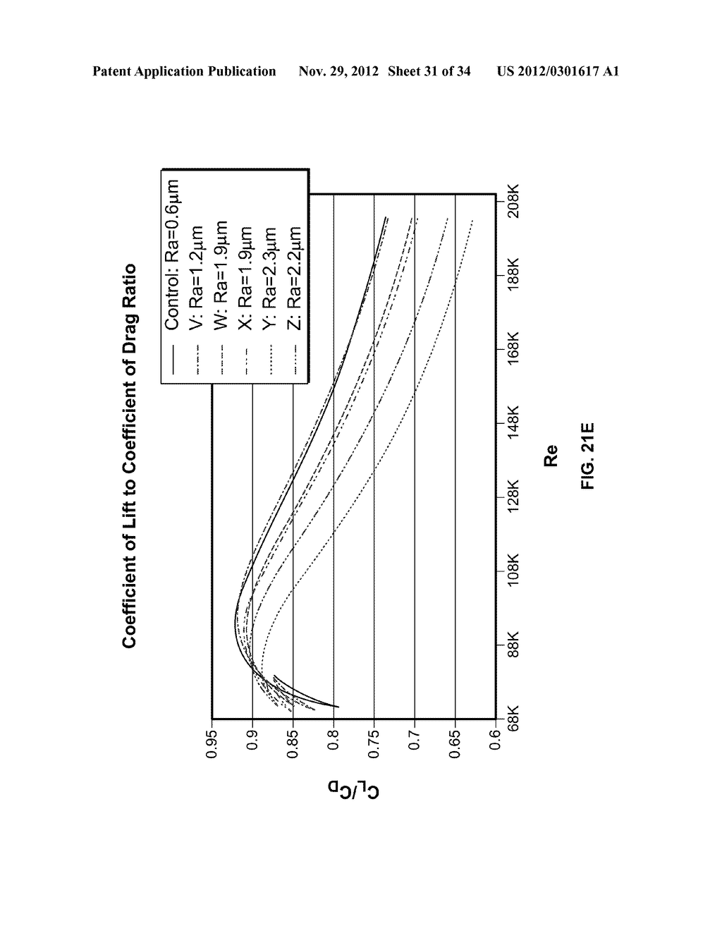 Golf Ball Having An Aerodynamic Coating Including Micro Surface Roughness - diagram, schematic, and image 32