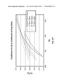 Golf Ball Having An Aerodynamic Coating Including Micro Surface Roughness diagram and image