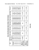 Golf Ball Having An Aerodynamic Coating Including Micro Surface Roughness diagram and image