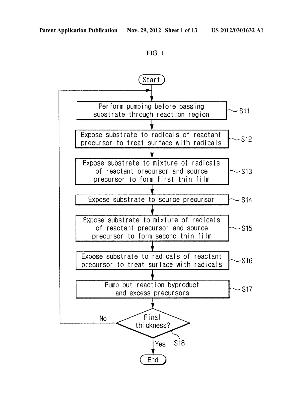 METHOD FOR FORMING THIN FILM USING RADICALS GENERATED BY PLASMA - diagram, schematic, and image 02