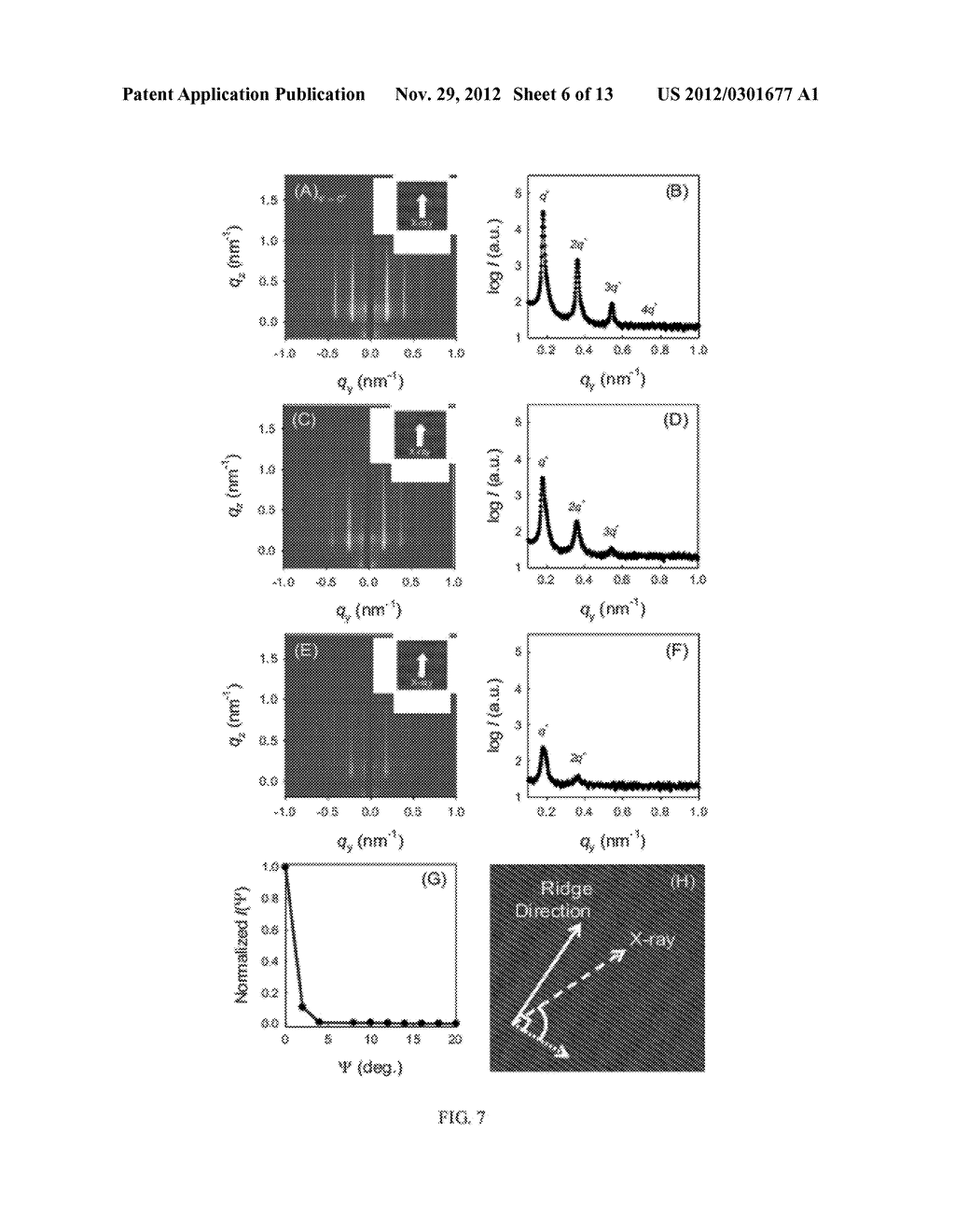 METHOD OF FORMING ORIENTED BLOCK COPOLYMER LINE PATTERNS, BLOCK COPOLYMER     LINE PATTERNS FORMED THEREBY, AND THEIR USE TO FORM PATTERNED ARTICLES - diagram, schematic, and image 07