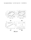 Carbon nanotube and nanofiber film-based membrane electrode assemblies diagram and image