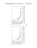 Enhanced Stability of Proteins Immobilized on Nanoparticles diagram and image