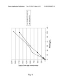 HUMAN LONG PENTRAXIN 3 EXPRESSION SYSTEM AND USES THEREOF diagram and image